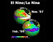 Red and white are the warm El Nino ocean currents, blue and purple are the cold La Nina ones.