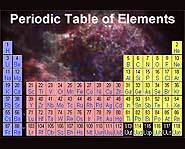 The Periodic Table of Elements.