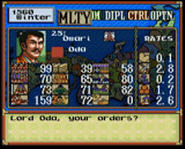 If you hate Tokugawa as much as I do, then you'll want to unite Japan yourself in Nobunaga's Ambition.