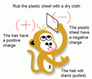 Static Electricity